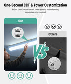 Linkable Cables for 8ft Linear Strip
