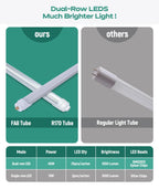 JEE 8ft T8 LED Tube FA8 40W 5000K Clear