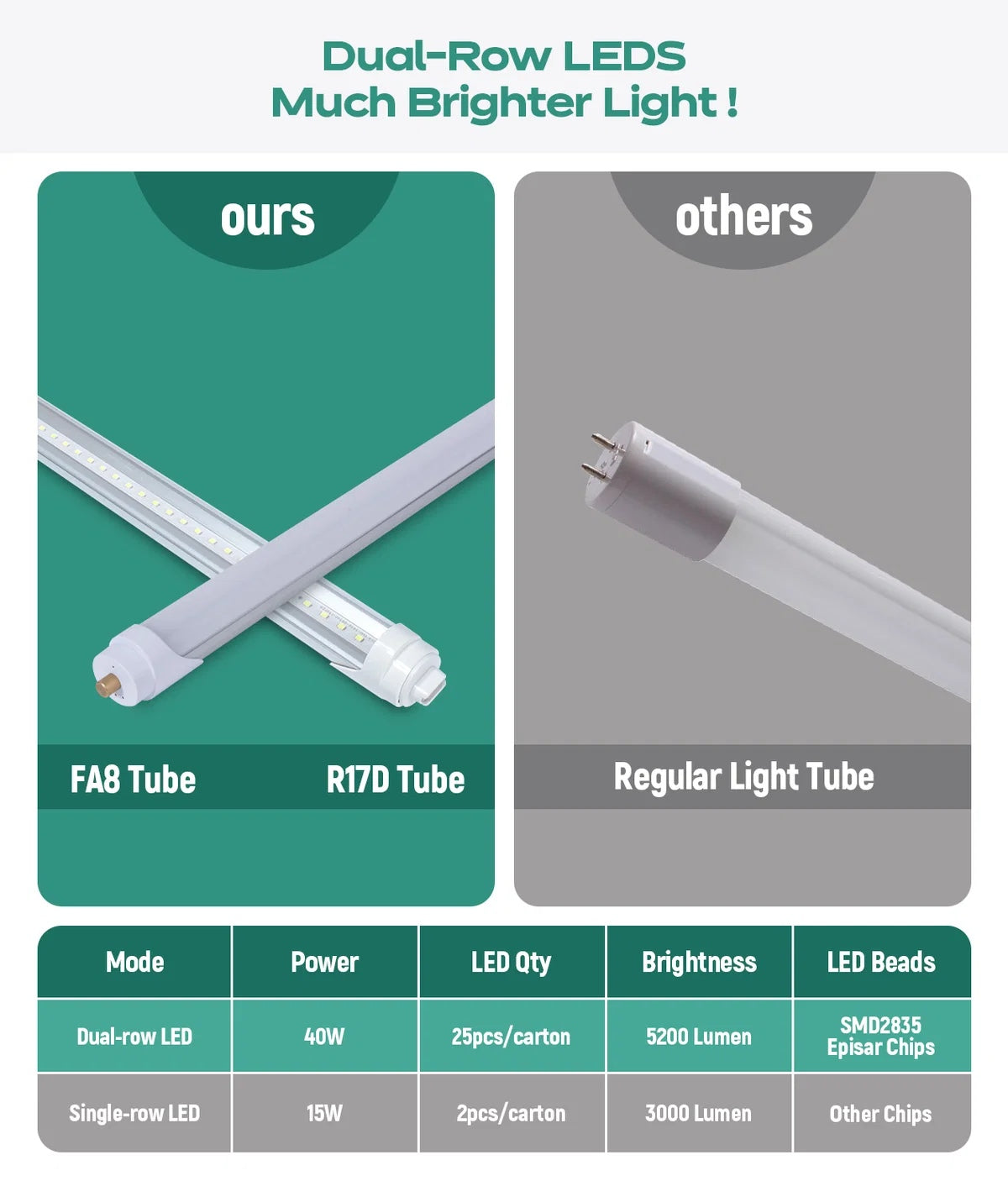 JEE 8ft T8 LED Tube FA8 40W 5000K Clear