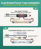 JEE 8ft T8 LED Tube FA8 40W 5000K Clear