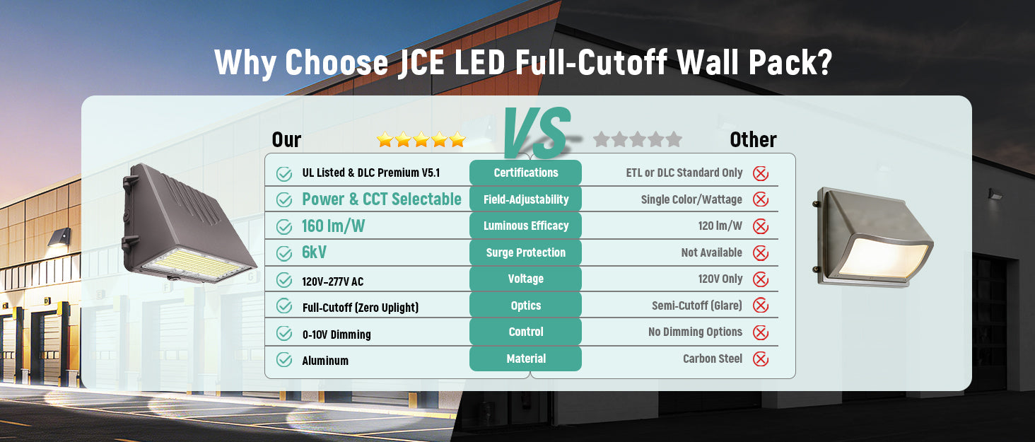 JEE WP11F Full-Cutoff LED Wall Pack 60-120W
