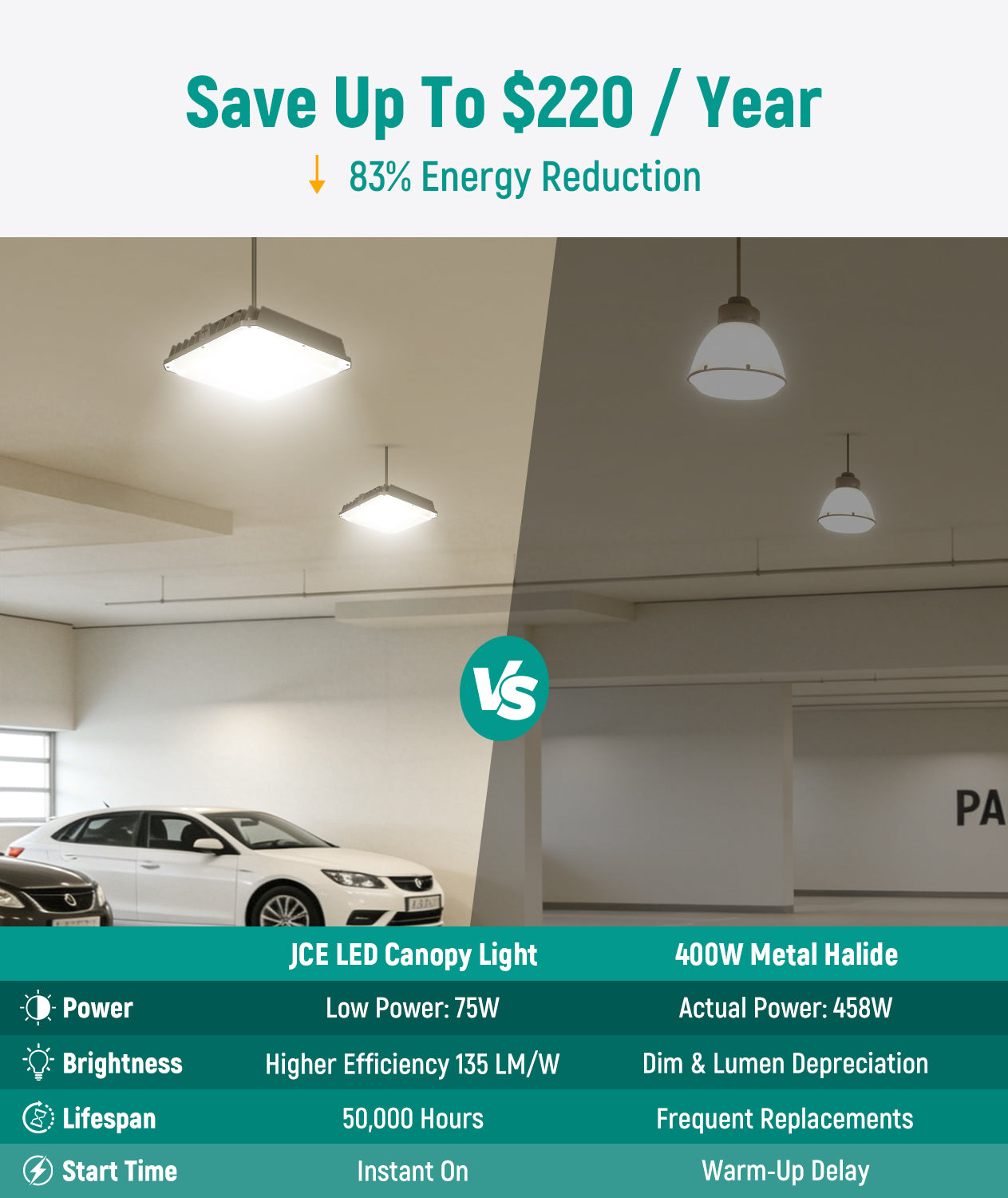 JEE LED Garage Canopy 40-75W