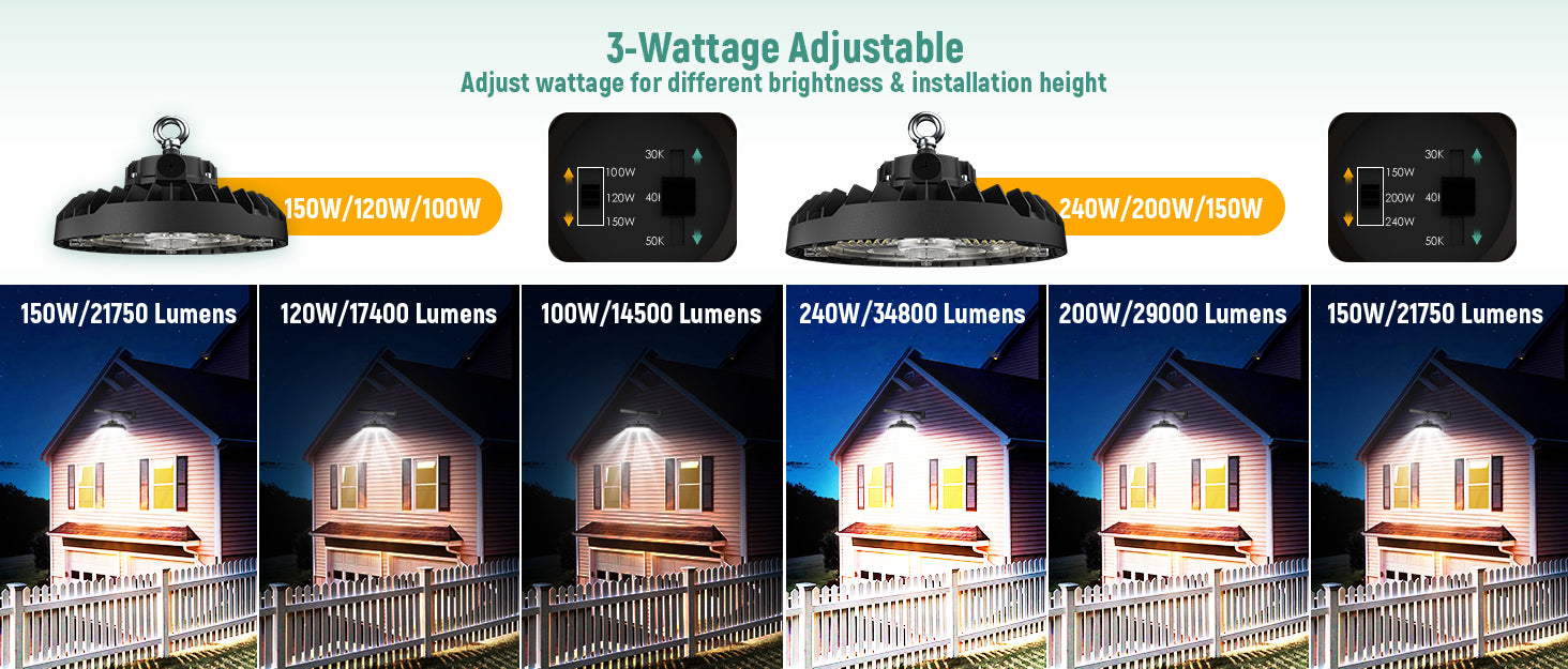 JEE LED UFO High Bay 150-240W 277-480V