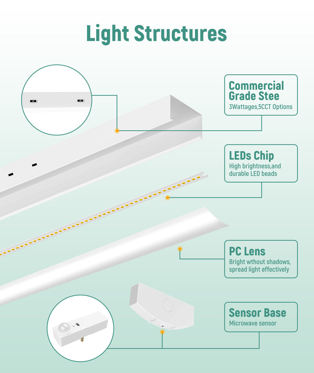 JEE 4ft LED Wraparound 20-40W