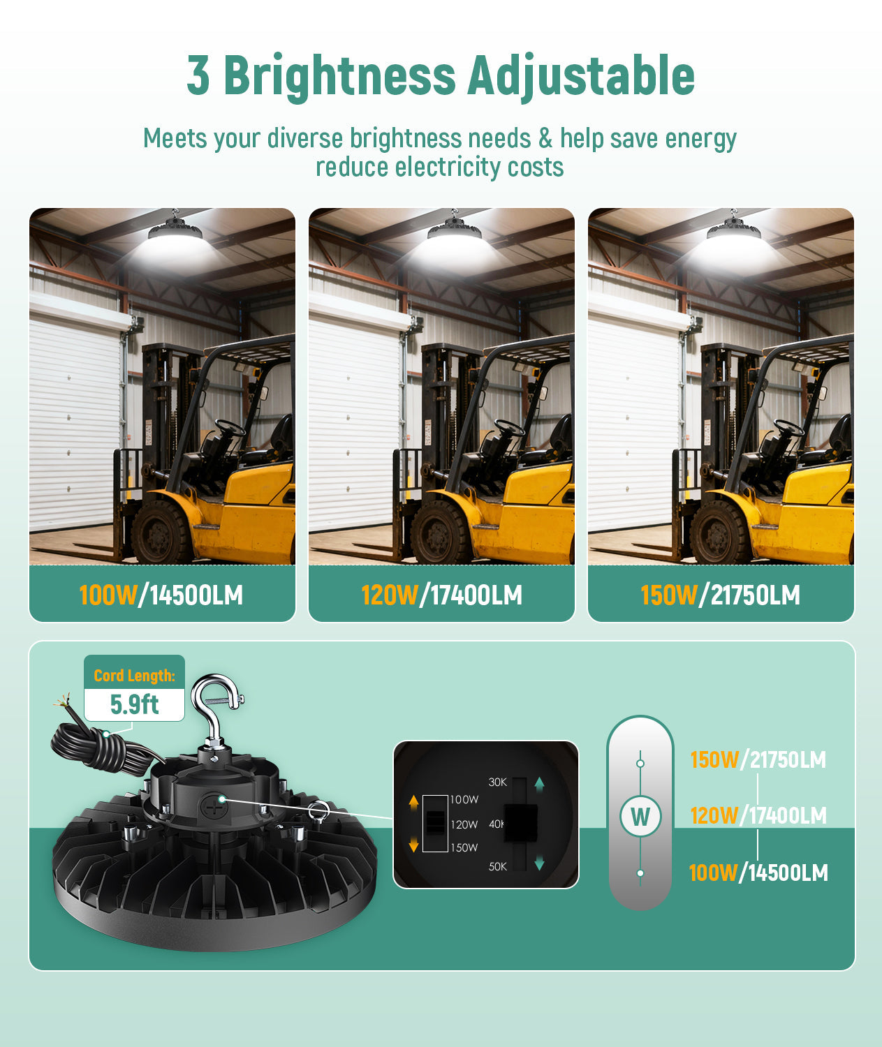 JEE LED UFO High Bay 100-150W 277-480V
