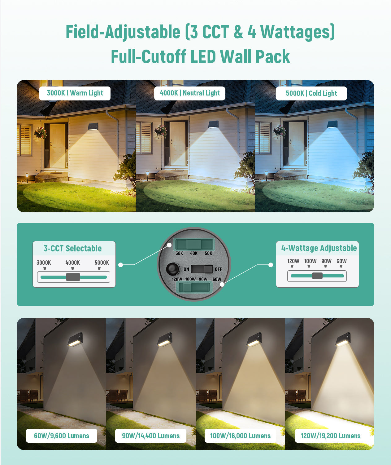 JEE WP11F Full-Cutoff LED Wall Pack 60-120W