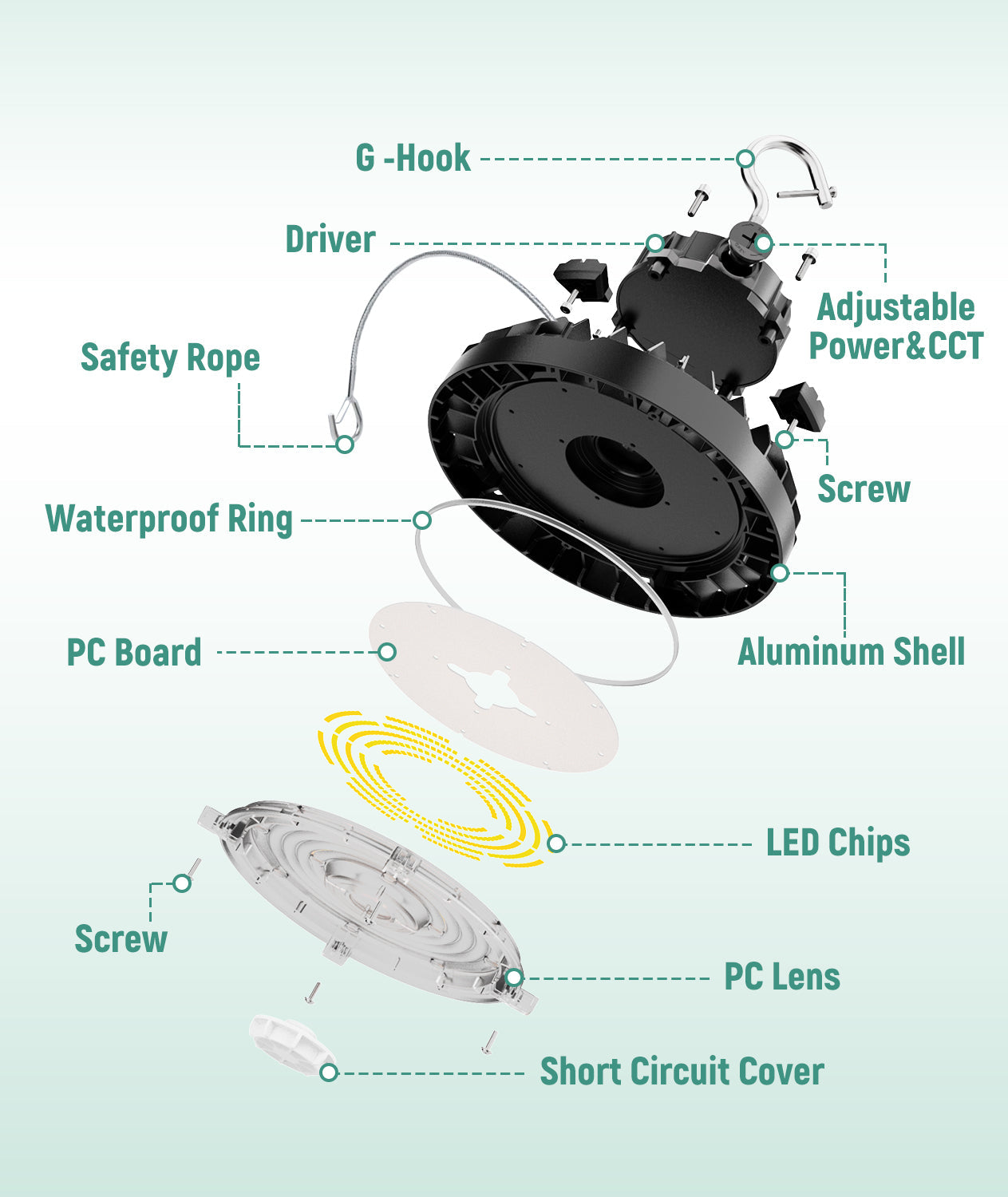 JEE LED UFO High Bay 200-300W