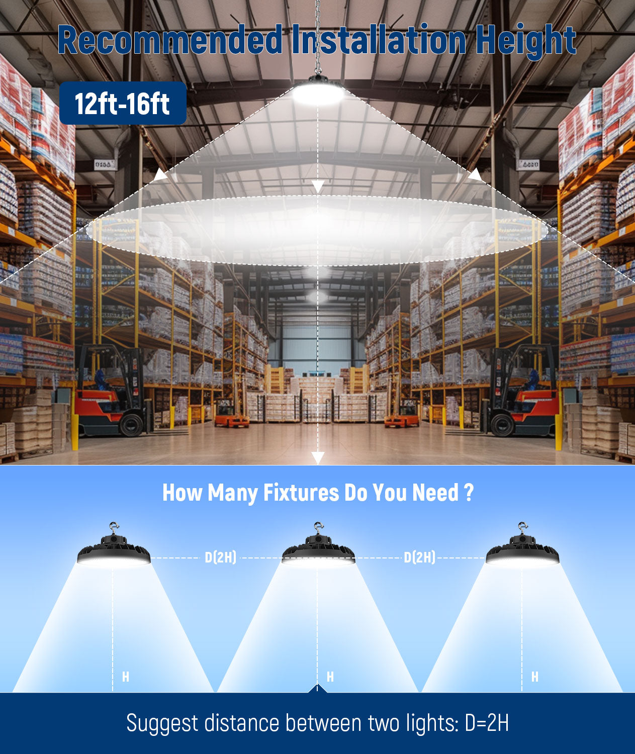 JEE LED UFO High Bay 150-240W 277-480V