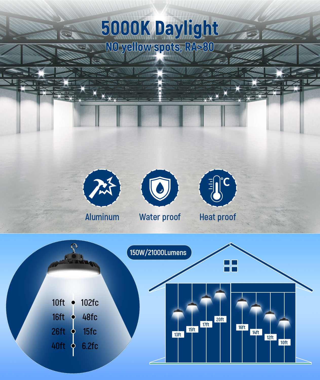 JEE LED UFO High Bay 150-240W 277-480V