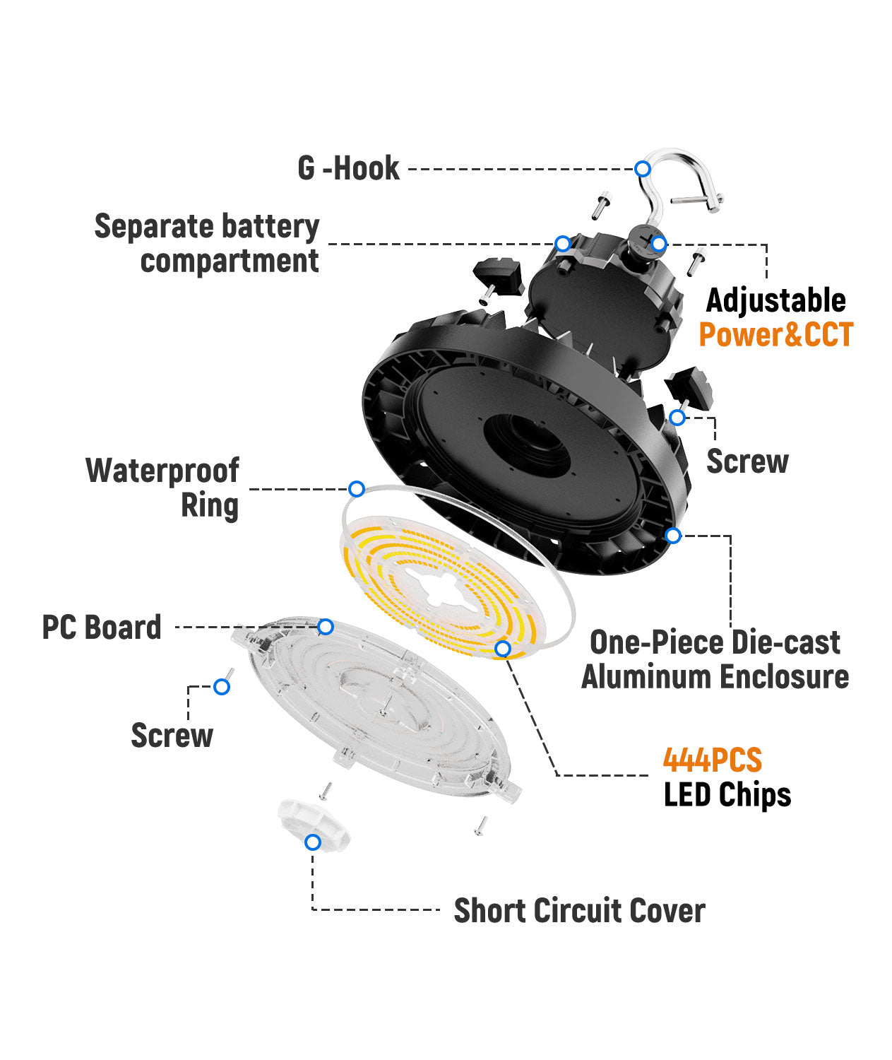 JEE LED UFO High Bay 100-150W