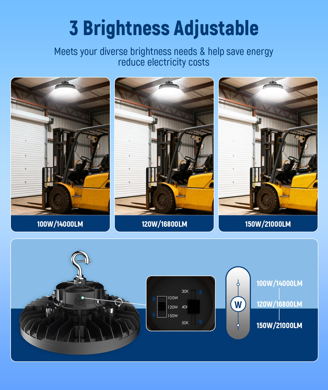 JEE LED UFO High Bay 150-240W