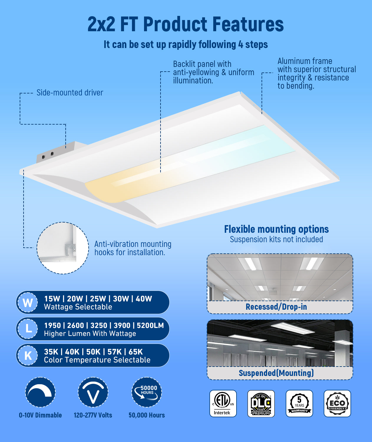 JEE 2x2 LED Center Basket 15-40W with Emergency Battery Backup