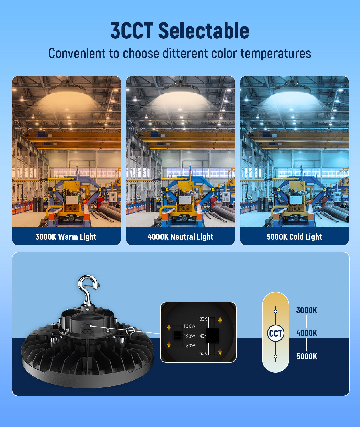 JEE LED UFO High Bay 150-240W 277-480V