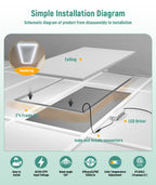 JEE 2x2 LED Frame Light 20-40W