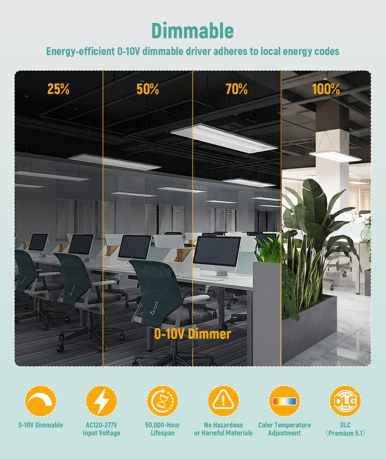 JEE 2x4 LED Center Basket 15-50W with Sensor Base
