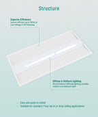 JEE 2x4 LED Center Basket 30-72W with Emergency Battery Backup