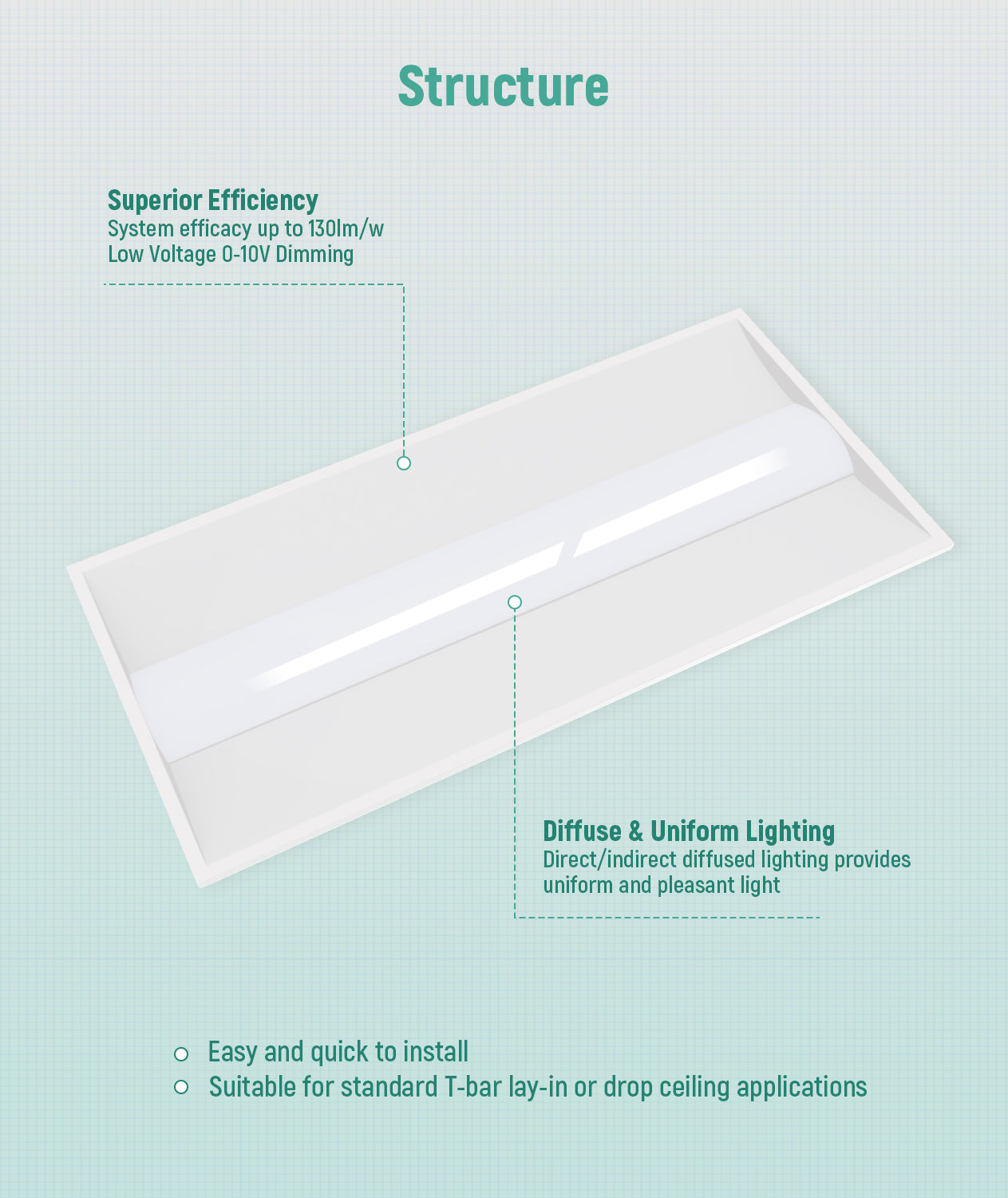 JEE 2x4 LED Center Basket 15-50W with Sensor Base