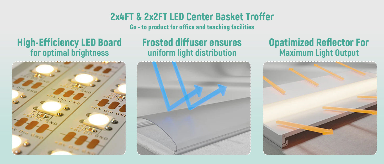 JEE 2x4 LED Center Basket 15-50W with Sensor Base