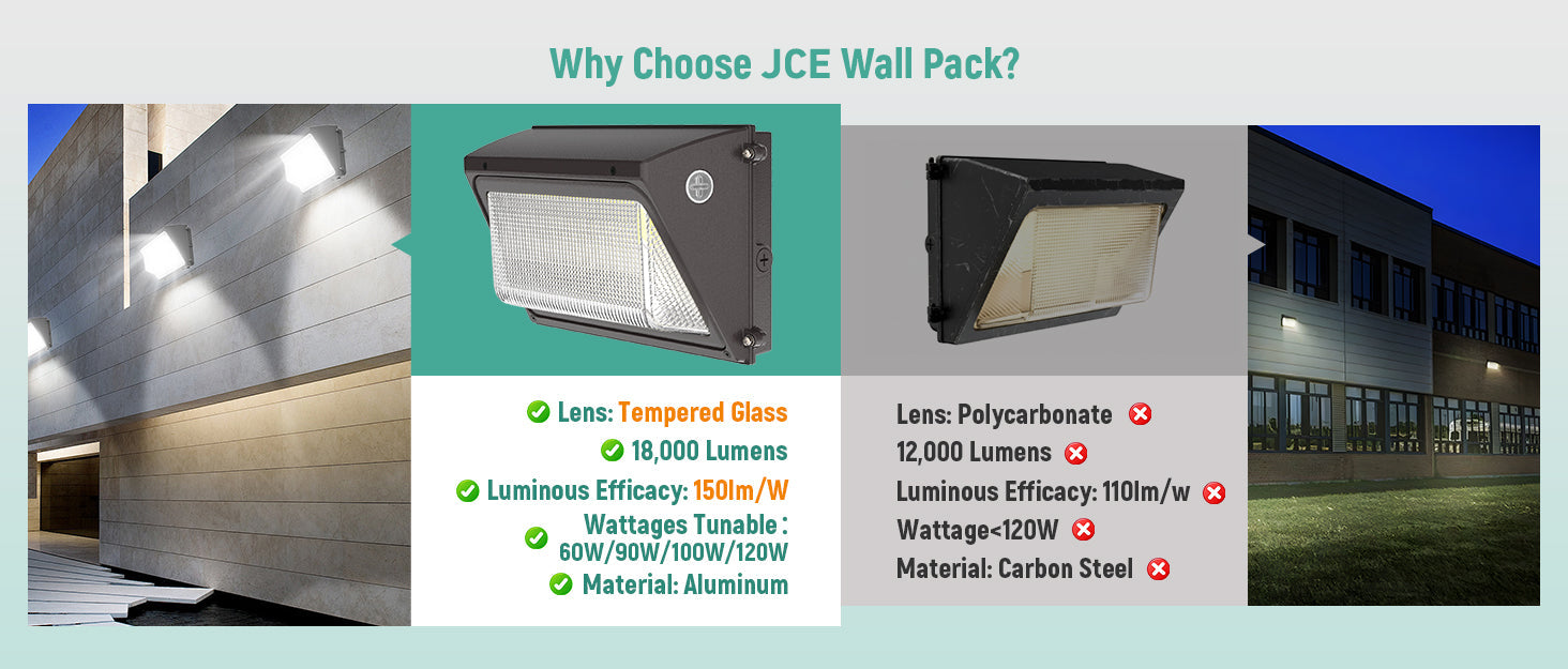 JEE WP09 Semi-Cutoff LED Wall Pack 60-120W