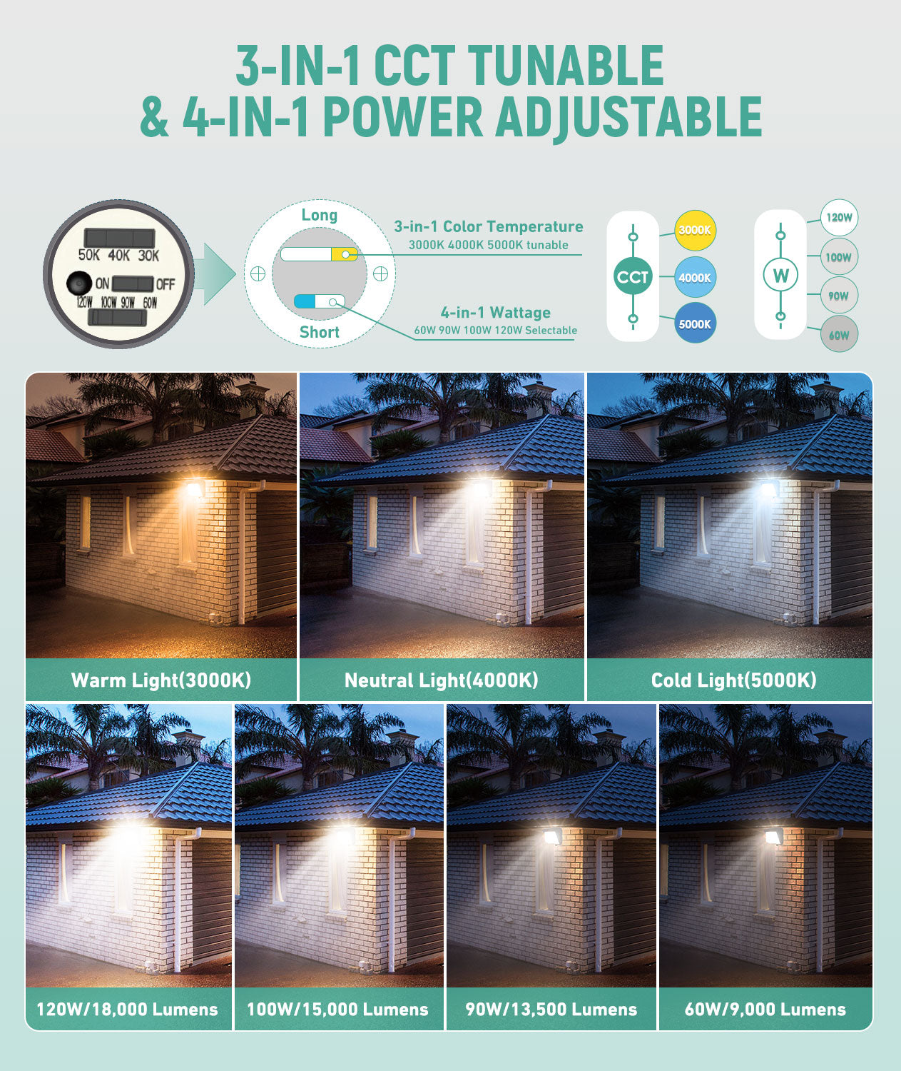 JEE WP09 Semi-Cutoff LED Wall Pack 60-120W
