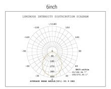 Commercial Downligh 6Inch White SUG6 120-277V 22W 100lm/W 1200lm CRI90 0-10V dim - photometric diagram