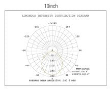 Commercial Downligh 10Inch White SUG6 120-277V 38W 100lm/W 1200lm CRI90 0-10V dim - photometric diagram
