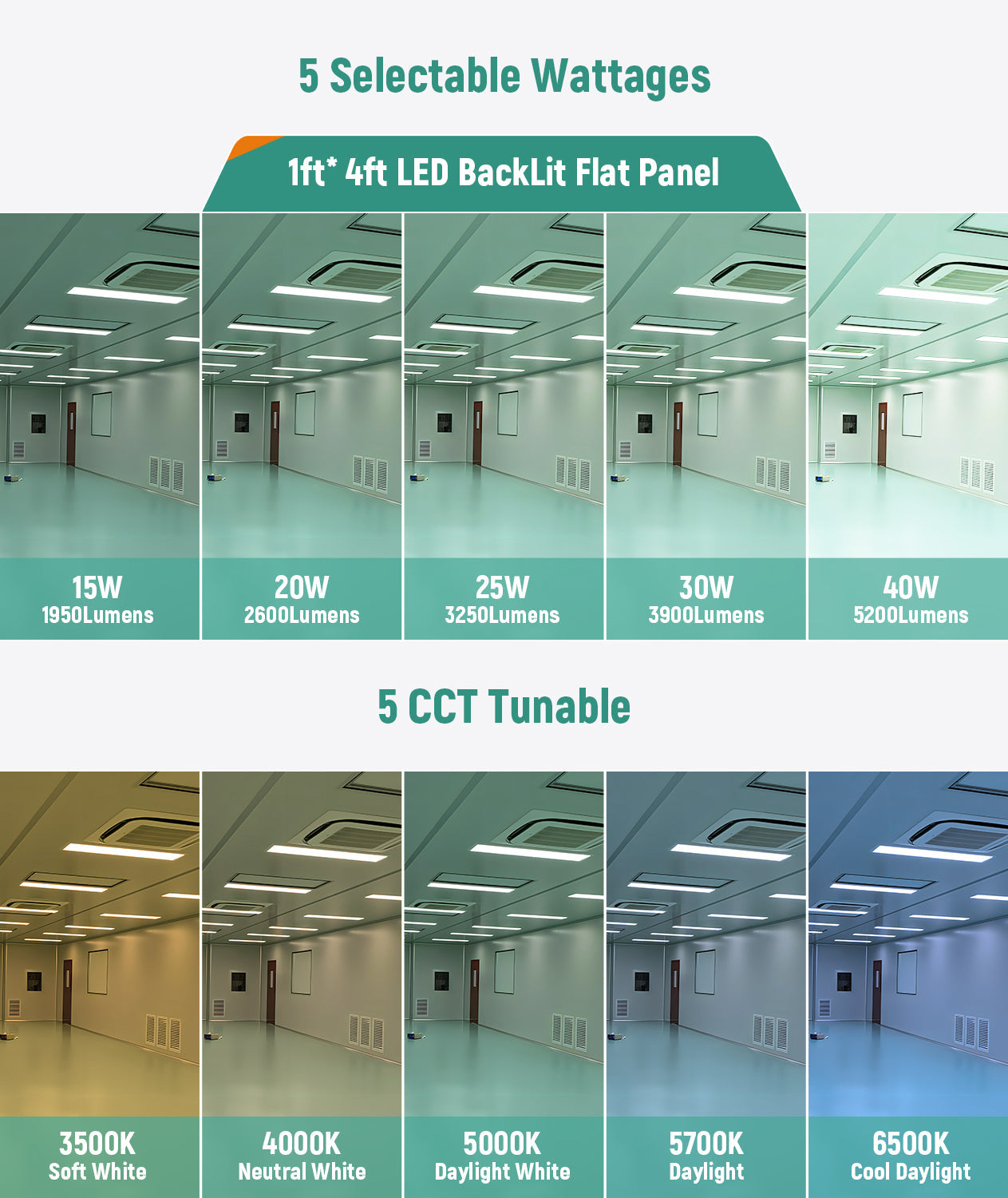 JEE 1x4 LED Panel 15-40W