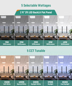 JEE 2x2 LED Panel 15-40W