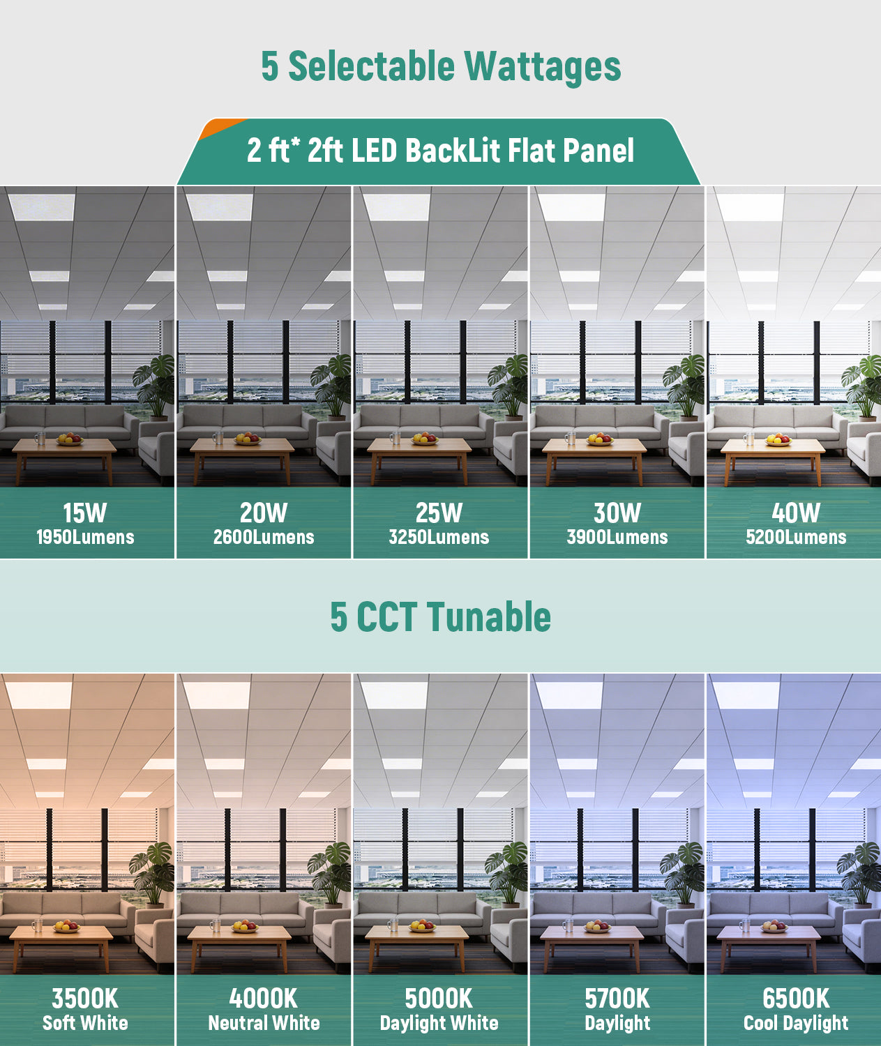 JEE 2x2 LED Panel 15-40W with Sensor Base