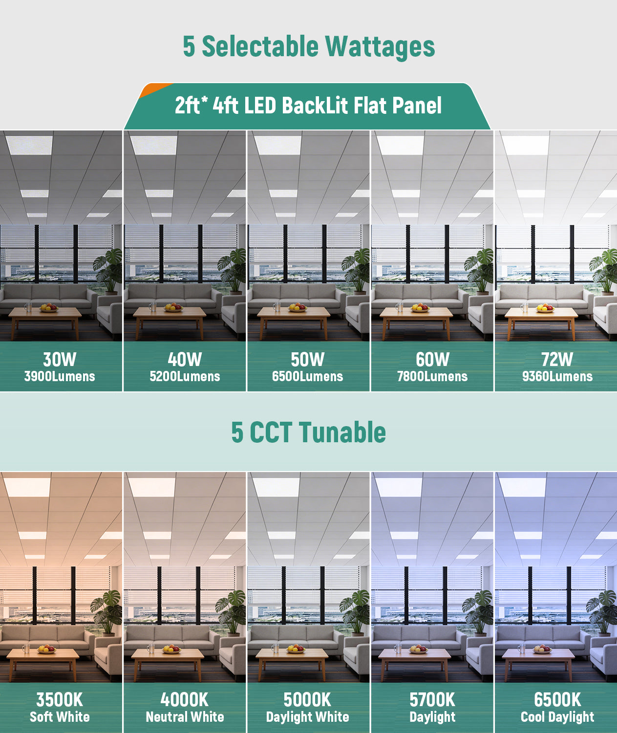 JEE 2x4 LED Panel 30-72W