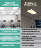 JEE 2x4 LED Panel 30-72W with Sensor Base