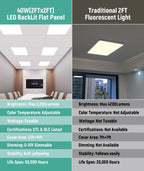 JEE 2x2 LED Panel 20-40W