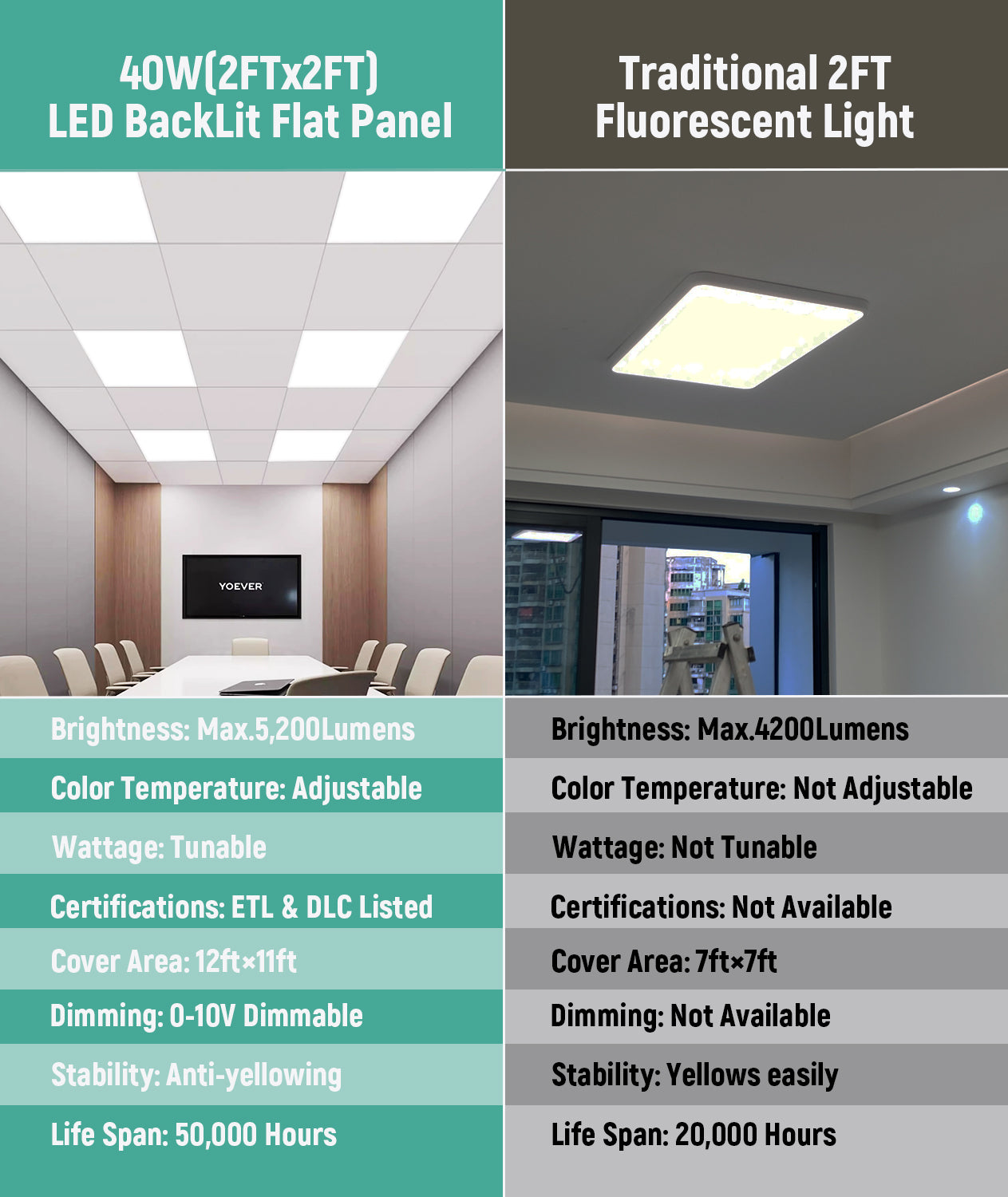 JEE 2x2 LED Panel 20-40W